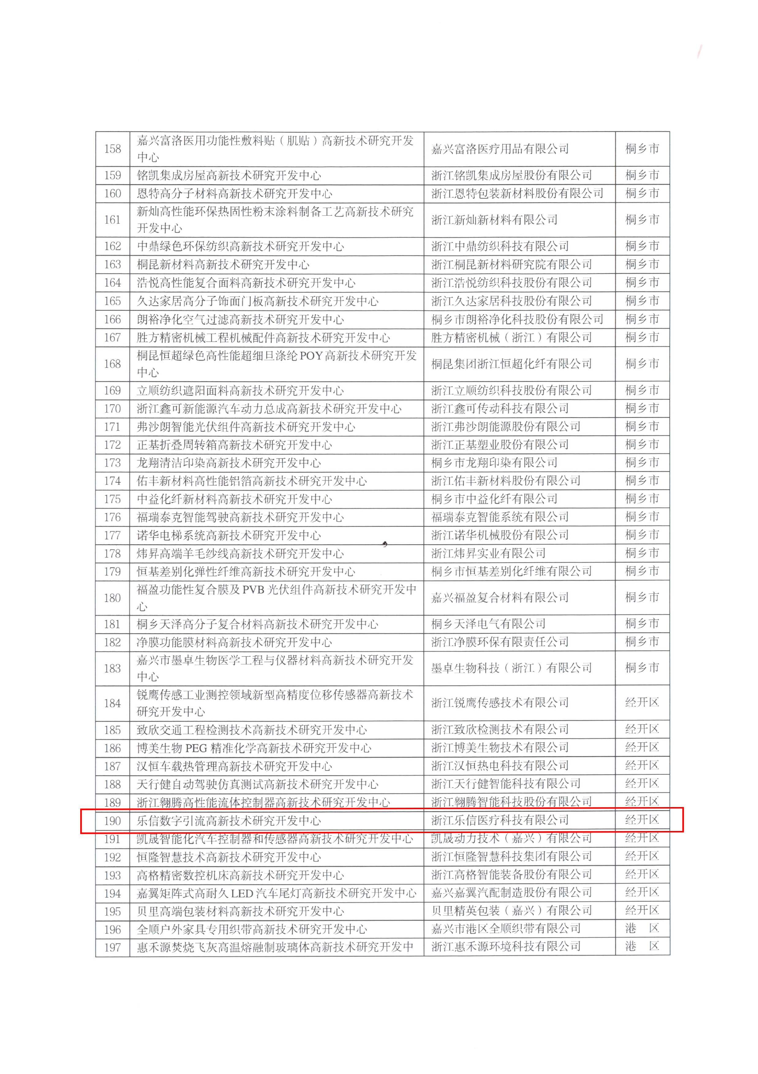 頁面提取自－嘉科高〔2022〕41號(hào)關(guān)于認(rèn)定2022年嘉興市高新技術(shù)研究開發(fā)中心的通知-4.jpg